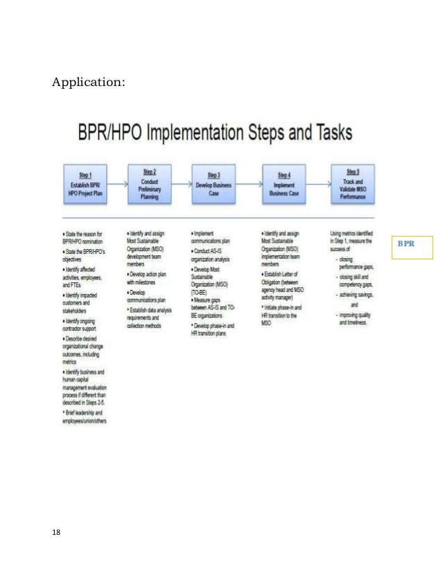 Argument between bpr and tqm