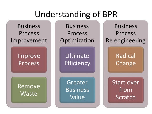 Business Process Re Engineering