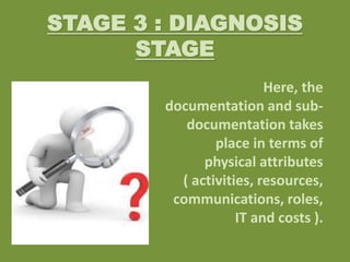 STAGE 3 : DIAGNOSIS
STAGE
Here, the
documentation and sub-
documentation takes
place in terms of
physical attributes
( act...