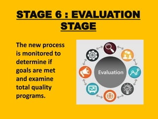 STAGE 6 : EVALUATION
STAGE
The new process
is monitored to
determine if
goals are met
and examine
total quality
programs.
 