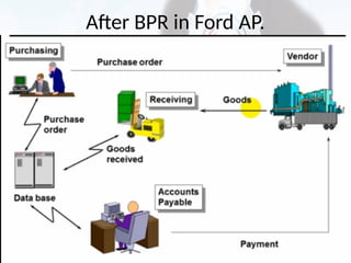 After BPR in Ford AP.
 