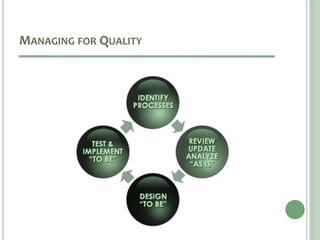 MANAGING FOR QUALITY
 