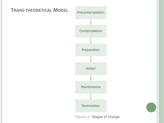 TRANS-THEORETICAL MODEL
 