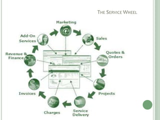 THE SERVICE WHEEL
 