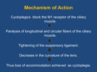 Mechanism of Action
Cycloplegics block the M1 receptor of the ciliary
muscle.
Paralysis of longitudinal and circular fibers of the ciliary
muscle.
Tightening of the suspensory ligament.
Decrease in the curvature of the lens.
Thus loss of accommodation achieved as cycloplegia.
 
