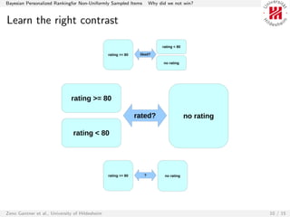 Bayesian Personalized Rankingfor Non-Uniformly Sampled Items          Why did we not win?


Learn the right contrast

                                                                           rating < 80

                                                rating >= 80    liked?

                                                                            no rating




                              rating >= 80

                                                               rated?                    no rating

                               rating < 80




                                                rating >= 80      ?          no rating




Zeno Gantner et al., University of Hildesheim                                                        10 / 15
 