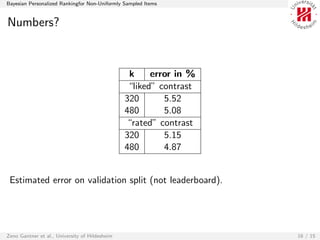 Bayesian Personalized Rankingfor Non-Uniformly Sampled Items


Numbers?



                                                 k     error in %
                                                 “liked” contrast
                                                320       5.52
                                                480       5.08
                                                “rated” contrast
                                                320       5.15
                                                480       4.87


 Estimated error on validation split (not leaderboard).




Zeno Gantner et al., University of Hildesheim                       16 / 15
 
