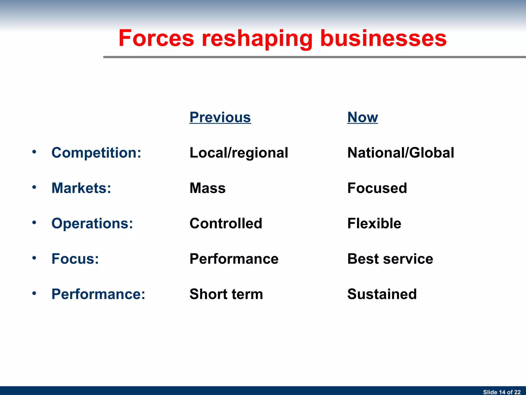 Forces reshaping businesses Previous Now Competition : Local/regional National/Global Markets: Mass Focused Operations: Controlled Flexible Focus: Performance Best service Performance: Short term Sustained 