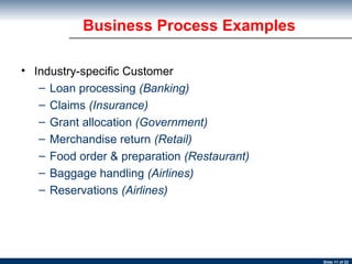 Business Process Examples Industry-specific Customer Loan processing  (Banking) Claims  (Insurance) Grant allocation  (Government) Merchandise return  (Retail) Food order & preparation  (Restaurant) Baggage handling  (Airlines) Reservations  (Airlines) 