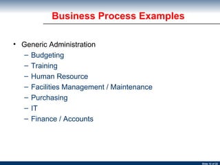Business Process Examples Generic Administration  Budgeting Training Human Resource Facilities Management / Maintenance Purchasing IT Finance / Accounts 