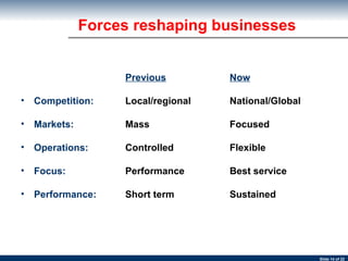Forces reshaping businesses Previous Now Competition : Local/regional National/Global Markets: Mass Focused Operations: Controlled Flexible Focus: Performance Best service Performance: Short term Sustained 