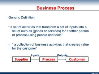 Business Process Generic Definition “  a set of activities that transform a set of inputs into a set of outputs (goods or services) for another person or process using people and tools” “  a collection of business activities that creates value for the customer” Inputs Supplier Process Customer Outputs 