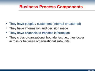Business Process Components They have people / customers (internal or external) They have information and decision made  They have channels to transmit information   They cross organizational boundaries, i.e., they occur across or between organizational sub-units 