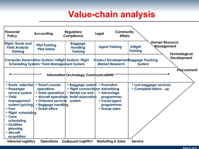 Bpr 02 Principles | PPT