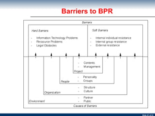 Barriers to BPR 