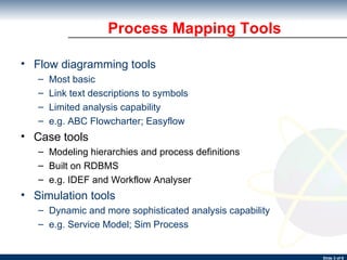 Process Mapping Tools Flow diagramming tools Most basic Link text descriptions to symbols Limited analysis capability e.g. ABC Flowcharter; Easyflow Case tools Modeling hierarchies and process definitions Built on RDBMS e.g. IDEF and Workflow Analyser Simulation tools Dynamic and more sophisticated analysis capability e.g. Service Model; Sim Process 