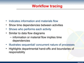 Workflow tracing Indicates information and materials flow Show time dependencies between activities Shows who performs each activity Similar to data flow diagrams information or material flow implies time dependencies Illustrates sequential/ concurrent nature of processes Highlights departmental hand-offs and boundaries of responsibility 