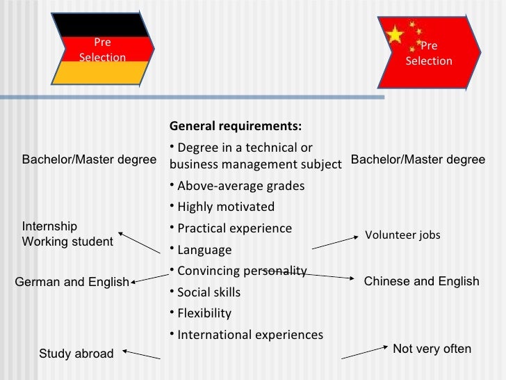 assignment employment and good hr practices Human resources (hr) assignment on human resource practices of grameen phone according to job specification hr goes for recruitment. assignment employment and good hr practices Human resources (hr) assignment on human resource practices of grameen phone according to job specification hr goes for recruitment.