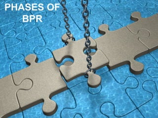 PHASES OF 
BPR 
 