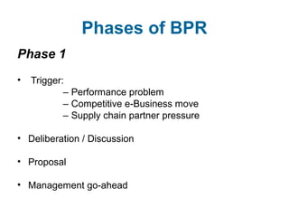 Phases of BPR 
Phase 1 
• Trigger: 
– Performance problem 
– Competitive e-Business move 
– Supply chain partner pressure 
• Deliberation / Discussion 
• Proposal 
• Management go-ahead 
 