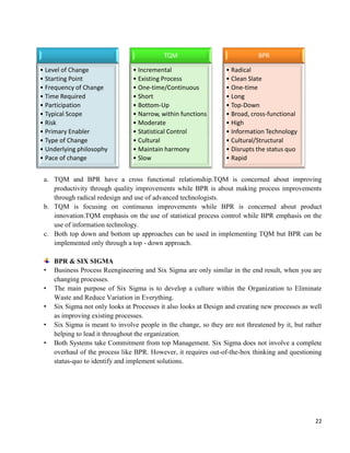22
a. TQM and BPR have a cross functional relationship.TQM is concerned about improving
productivity through quality improvements while BPR is about making process improvements
through radical redesign and use of advanced technologists.
b. TQM is focusing on continuous improvements while BPR is concerned about product
innovation.TQM emphasis on the use of statistical process control while BPR emphasis on the
use of information technology.
c. Both top down and bottom up approaches can be used in implementing TQM but BPR can be
implemented only through a top - down approach.
BPR & SIX SIGMA
• Business Process Reengineering and Six Sigma are only similar in the end result, when you are
changing processes.
• The main purpose of Six Sigma is to develop a culture within the Organization to Eliminate
Waste and Reduce Variation in Everything.
• Six Sigma not only looks at Processes it also looks at Design and creating new processes as well
as improving existing processes.
• Six Sigma is meant to involve people in the change, so they are not threatened by it, but rather
helping to lead it throughout the organization.
• Both Systems take Commitment from top Management. Six Sigma does not involve a complete
overhaul of the process like BPR. However, it requires out-of-the-box thinking and questioning
status-quo to identify and implement solutions.
• Level of Change
• Starting Point
• Frequency of Change
• Time Required
• Participation
• Typical Scope
• Risk
• Primary Enabler
• Type of Change
• Underlying philosophy
• Pace of change
TQM
• Incremental
• Existing Process
• One-time/Continuous
• Short
• Bottom-Up
• Narrow, within functions
• Moderate
• Statistical Control
• Cultural
• Maintain harmony
• Slow
BPR
• Radical
• Clean Slate
• One-time
• Long
• Top-Down
• Broad, cross-functional
• High
• Information Technology
• Cultural/Structural
• Disrupts the status quo
• Rapid
 