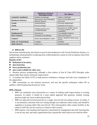 23
BPR & JIT
Just-in-time manufacturing, also known as just-in-time production or the Toyota Production System, is a
methodology aimed primarily at reducing times within production system as well as response times from
suppliers and to customers.
Benefits of JIT
Reduction in inventory.
short lead time.
lower production cost.
more cash available for other uses.
Business process reengineering, although a close relative of Just In Time (JIT) Principles seeks
radical rather than merely continuous improvement.
It escalates the efforts of JIT to make process orientation a strategic tool and a core competence of
the organization.
BPR concentrates on core business processes, and uses the specific techniques within JIT as
enablers, while broadcasting the process vision.
BPR criticisms
• BPR was sometimes seen (incorrectly) as a means of making small improvements in existing
practices. In reality, it should be a more radical approach that questions whether existing
practices make any sense in their present form.
• BPR was often perceived (incorrectly) as a single, once-for-all cost-cutting exercise. In reality, it
is not primarily concerned with cost cutting (though cost reductions often result), and should be
regarded as on-going rather than once-for-all. This misconception often creates hostility in the
minds of staff who see the exercise as a threat to their security.
• BPR requires a far-reaching and long-term commitment by management and staff. Securing this
is not an easy task, and many organisations have rejected the whole idea as not worth the effort.
 