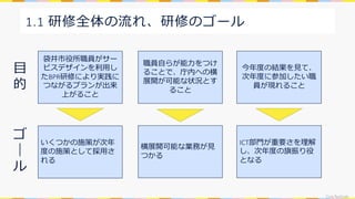 CivicTechLab.
1.1 研修全体の流れ、研修のゴール
袋井市役所職員がサー
ビスデザインを利用し
たBPR研修により実践に
つながるプランが出来
上がること
職員自らが能力をつけ
ることで、庁内への横
展開が可能な状況とす
ること
今年度の結果を見て、
次年度に参加したい職
員が現れること
いくつかの施策が次年
度の施策として採用さ
れる
横展開可能な業務が見
つかる
ICT部門が重要さを理解
し、次年度の旗振り役
となる
目
的
ゴ
｜
ル
 