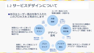 CivicTechLab.
1.2 サービスデザインについて
共感
理解
問題の
再定義
アイデア
創出
プロト
タイプ
市場投入
テスト
デザイン
思考
気づきの中から課題の
真因を見つけ出し
あるべき姿と現状の
ギャップ（問題）を導く
問題に対するニーズを満たす
アイデア・手段を考える
実際に、作って触ることで
問題が解決するか
見落としがないか確認する
実際のユーザーに使って
もらうことで問題解決に
繋がるか違和感がないかを
確認する
ユーザー視点に立ち
物事を観察・共感する
FBを
反映
確認可能
な仕組み
価値の高い
実現性ある
問題と
ニーズ
共感と
気づきの
ポイント
本日はユーザー視点を取り入れた
このプロセスを２周まわします
 