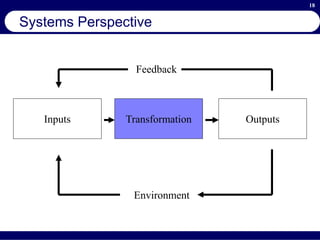 18
Transformation
Inputs Outputs
Feedback
Environment
Systems Perspective
 