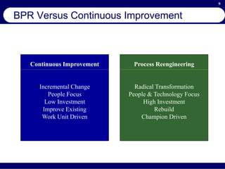 9
BPR Versus Continuous Improvement
Process Reengineering
Radical Transformation
People & Technology Focus
High Investment
Rebuild
Champion Driven
Continuous Improvement
Incremental Change
People Focus
Low Investment
Improve Existing
Work Unit Driven
 