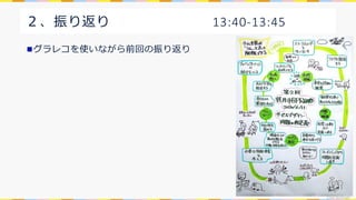 CivicTechLab.
２、振り返り 13:40-13:45
グラレコを使いながら前回の振り返り
 