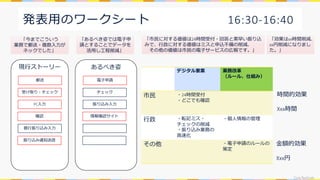 CivicTechLab.
発表用のワークシート 16:30-16:40
デジタル要素 業務改革
（ルール、仕組み）
市民 ・24時間受付
・どこでも確認
行政 ・転記ミス・
チェックの削減
・振り込み業務の
高速化
・個人情報の管理
その他 ・電子申請のルールの
策定
現行ストーリー あるべき姿
時間的効果
Xxx時間
金額的効果
Xxx円
「今までこういう
業務で郵送・複数入力が
ネックでした」
「あるべき姿では電子申
請とすることでデータを
活用し工程削減」
「市民に対する価値は24時間受付・回答と素早い振り込
みで、行政に対する価値はミスと申込不備の削減、
その他の価値は市民の電子サービスの広報です。」
「効果はxx時間削減、
xx円削減になりまし
た。」
郵送
受け取り・チェック
PC入力
確認
銀行振り込み入力
振り込み通知送信
電子申請
チェック
振り込み入力
情報確認サイト
 