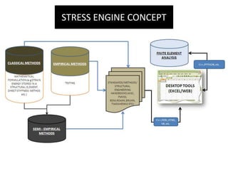 STRESS ENGINE CONCEPT 