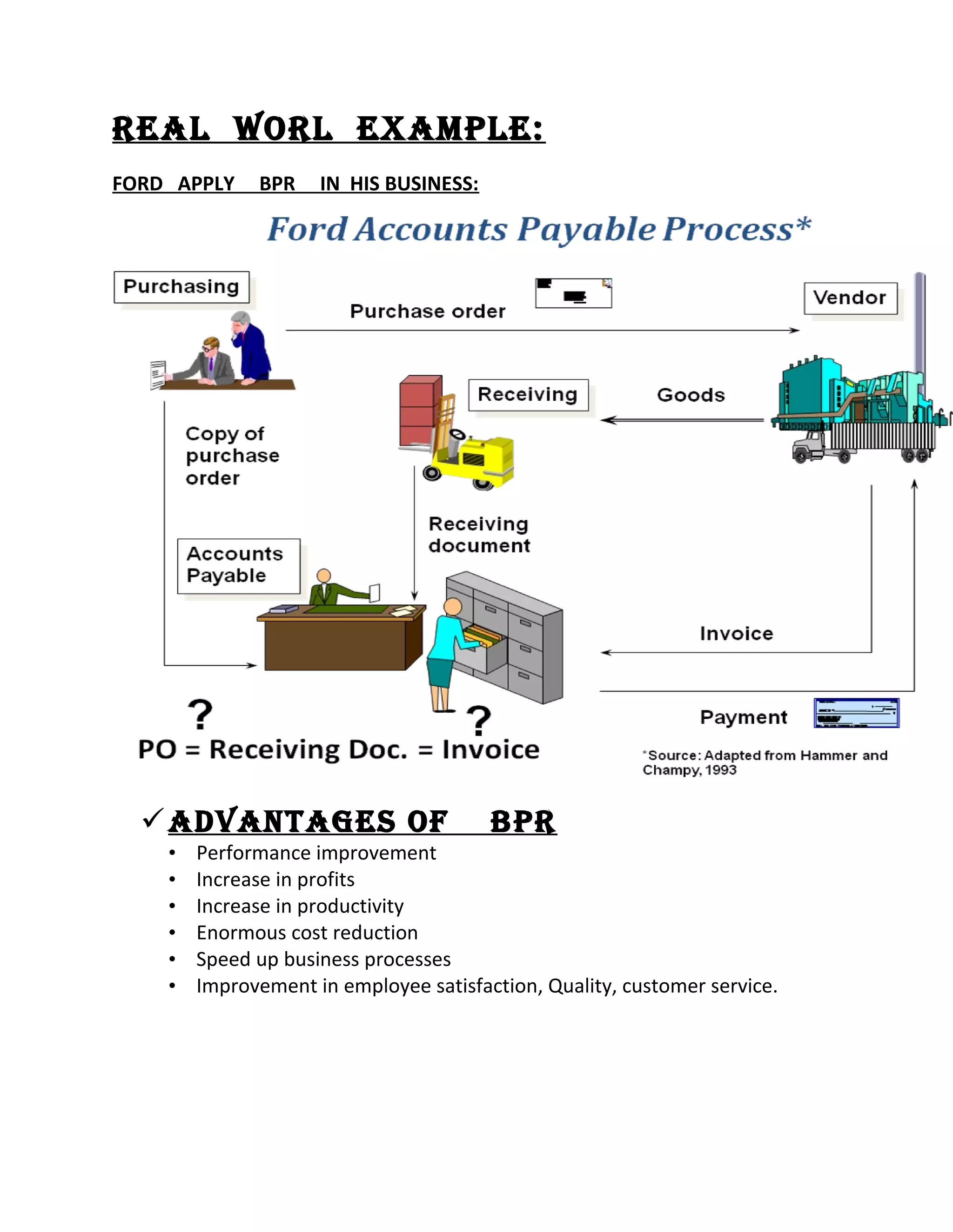 REAL WORL EXAMPLE:
FORD APPLY BPR IN HIS BUSINESS:
AdvAntAgEs Of BPR
• Performance improvement
• Increase in profits
• Increase in productivity
• Enormous cost reduction
• Speed up business processes
• Improvement in employee satisfaction, Quality, customer service.
 