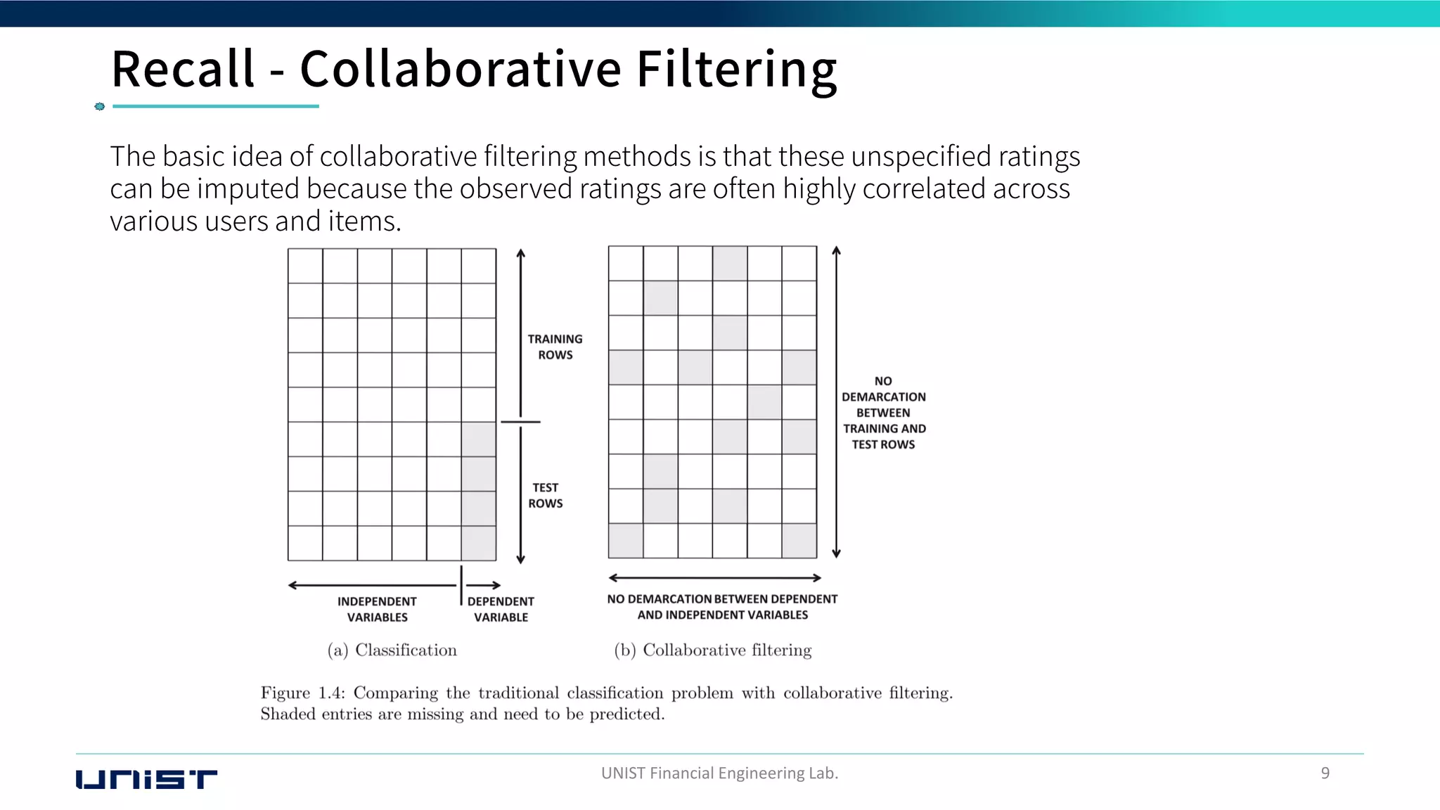 UNIST Financial Engineering Lab. 9
 