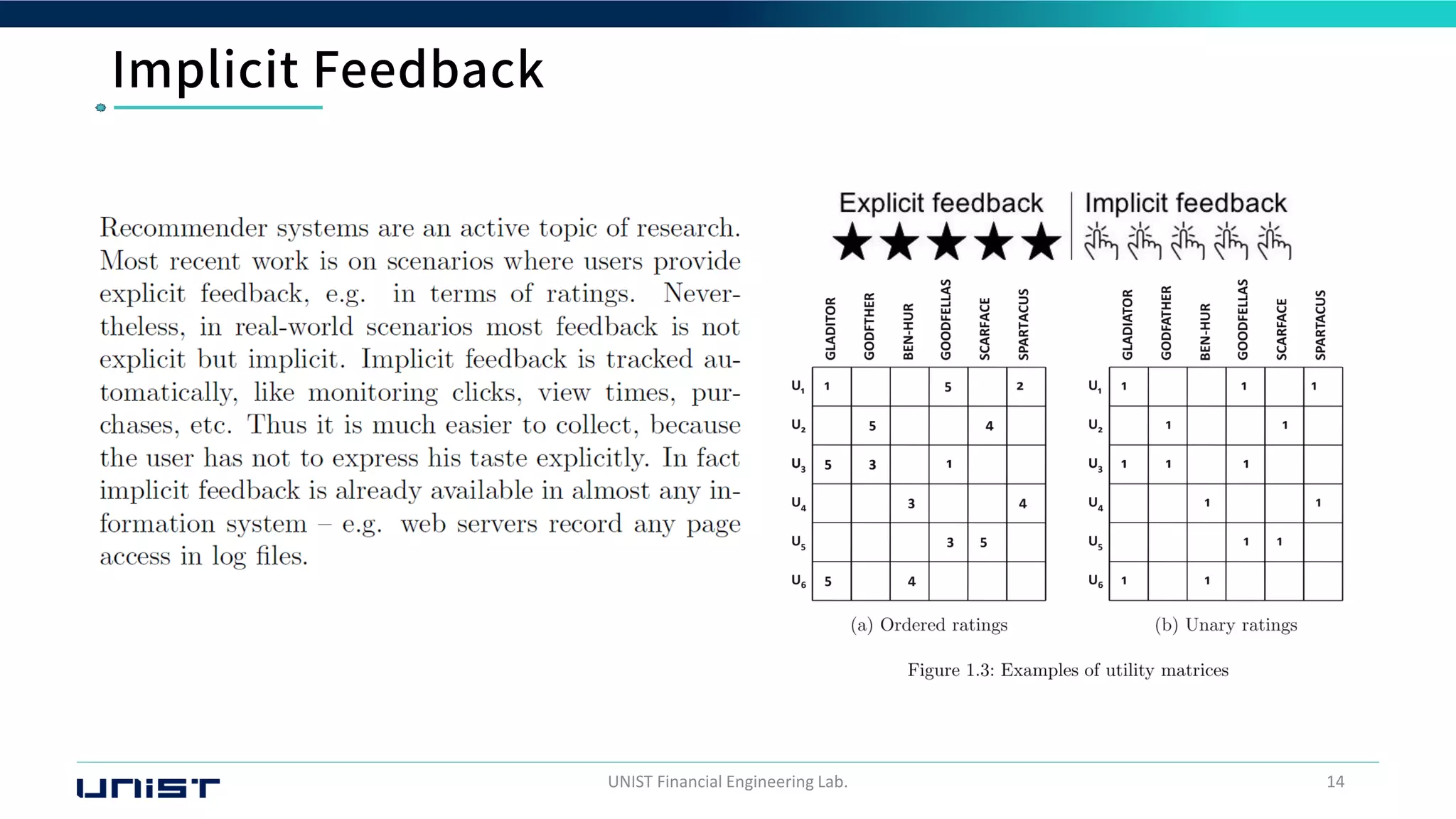 UNIST Financial Engineering Lab. 14
 