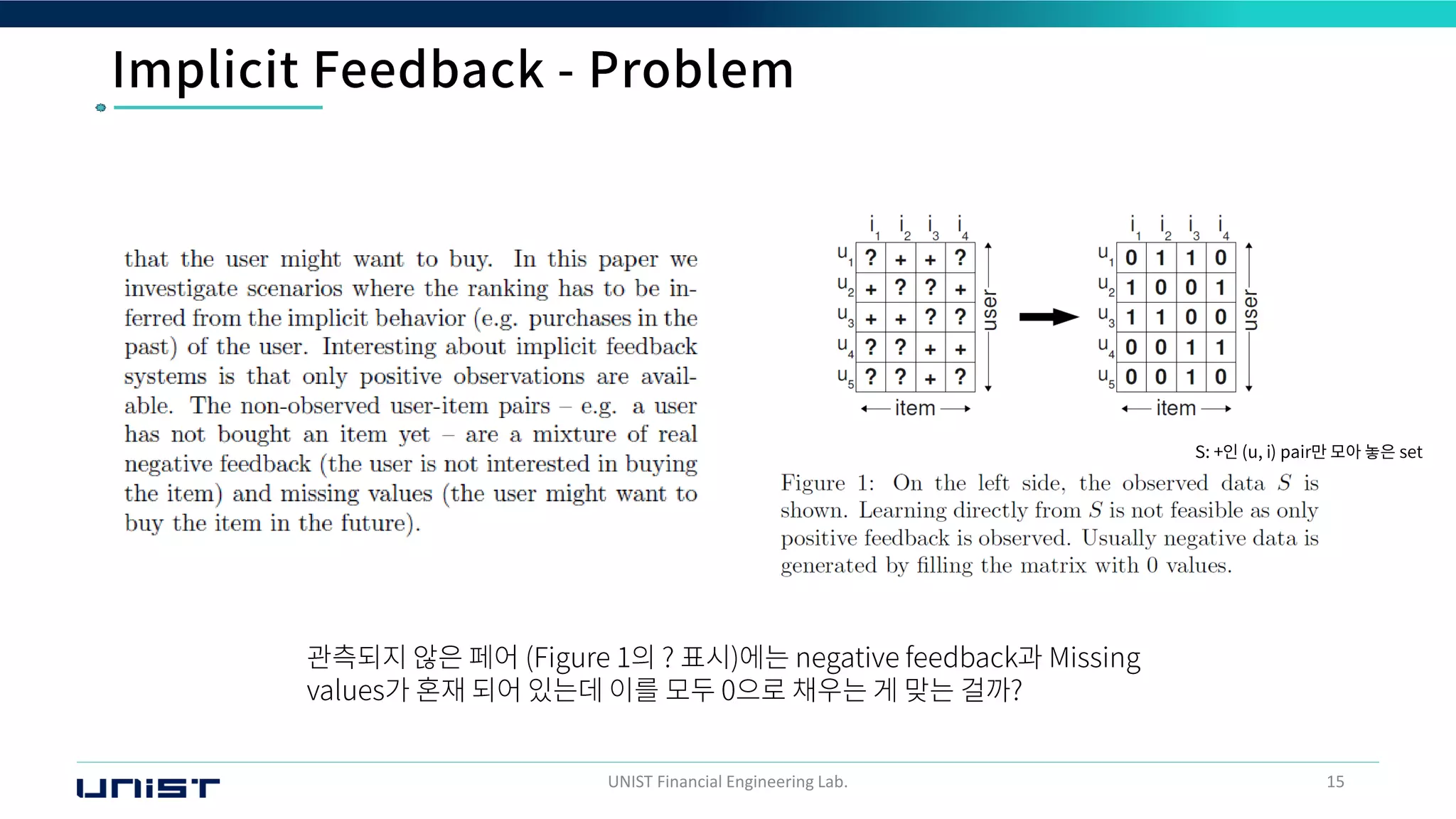UNIST Financial Engineering Lab. 15
 
