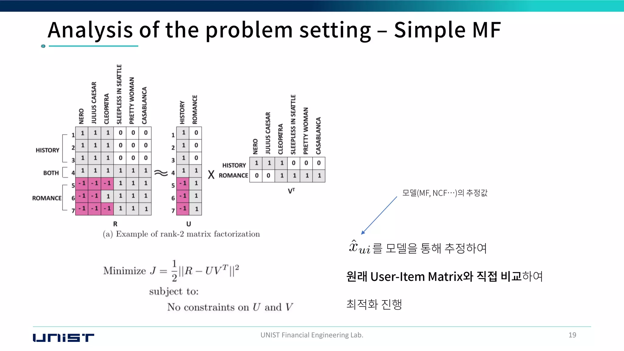 UNIST Financial Engineering Lab. 19
 
