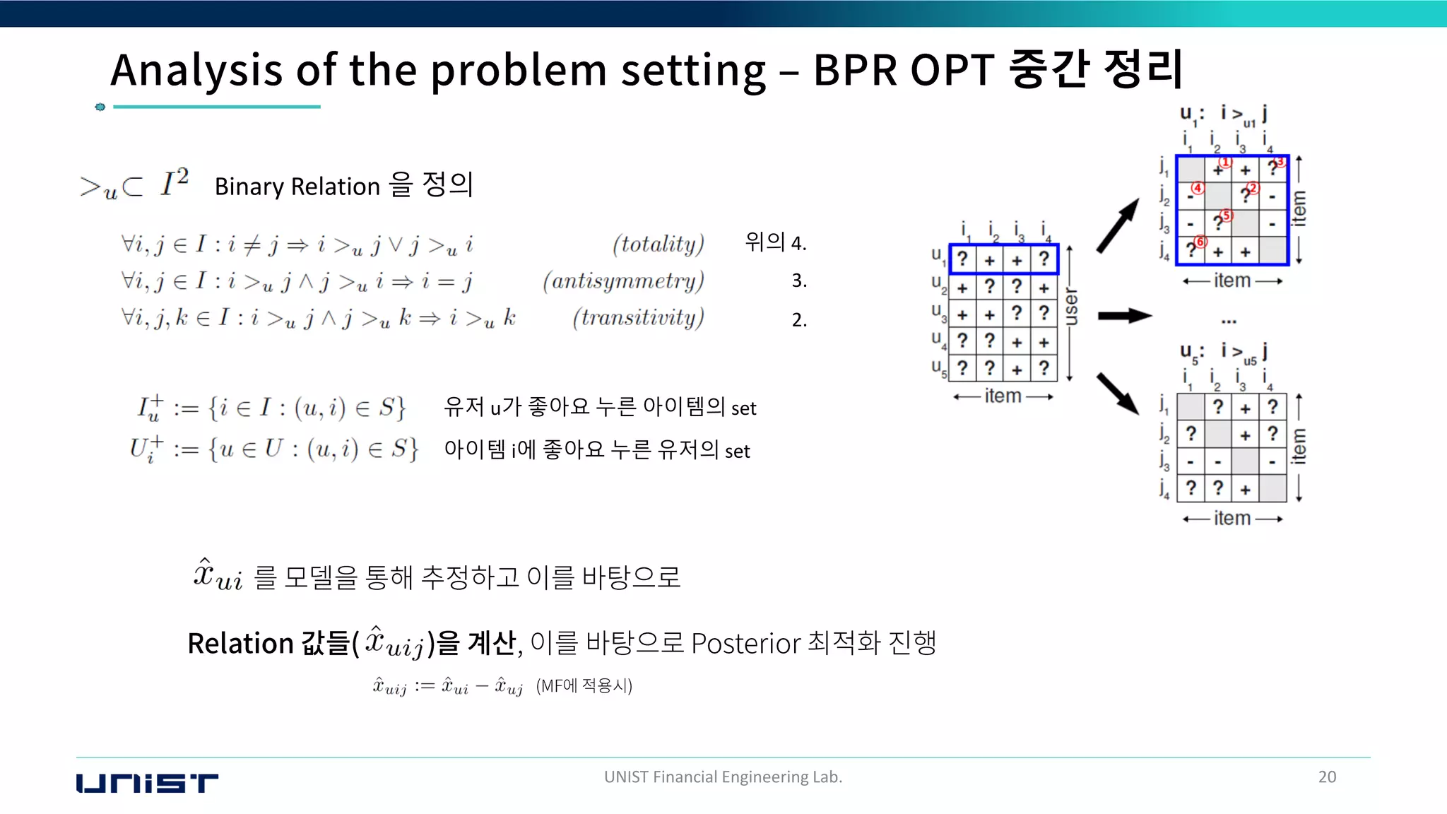 UNIST Financial Engineering Lab. 20
중간 정리
Binary Relation 을 정의
유저 u가 좋아요 누른 아이템의 set
아이템 i에 좋아요 누른 유저의 set
위의 4.
3.
2.
 