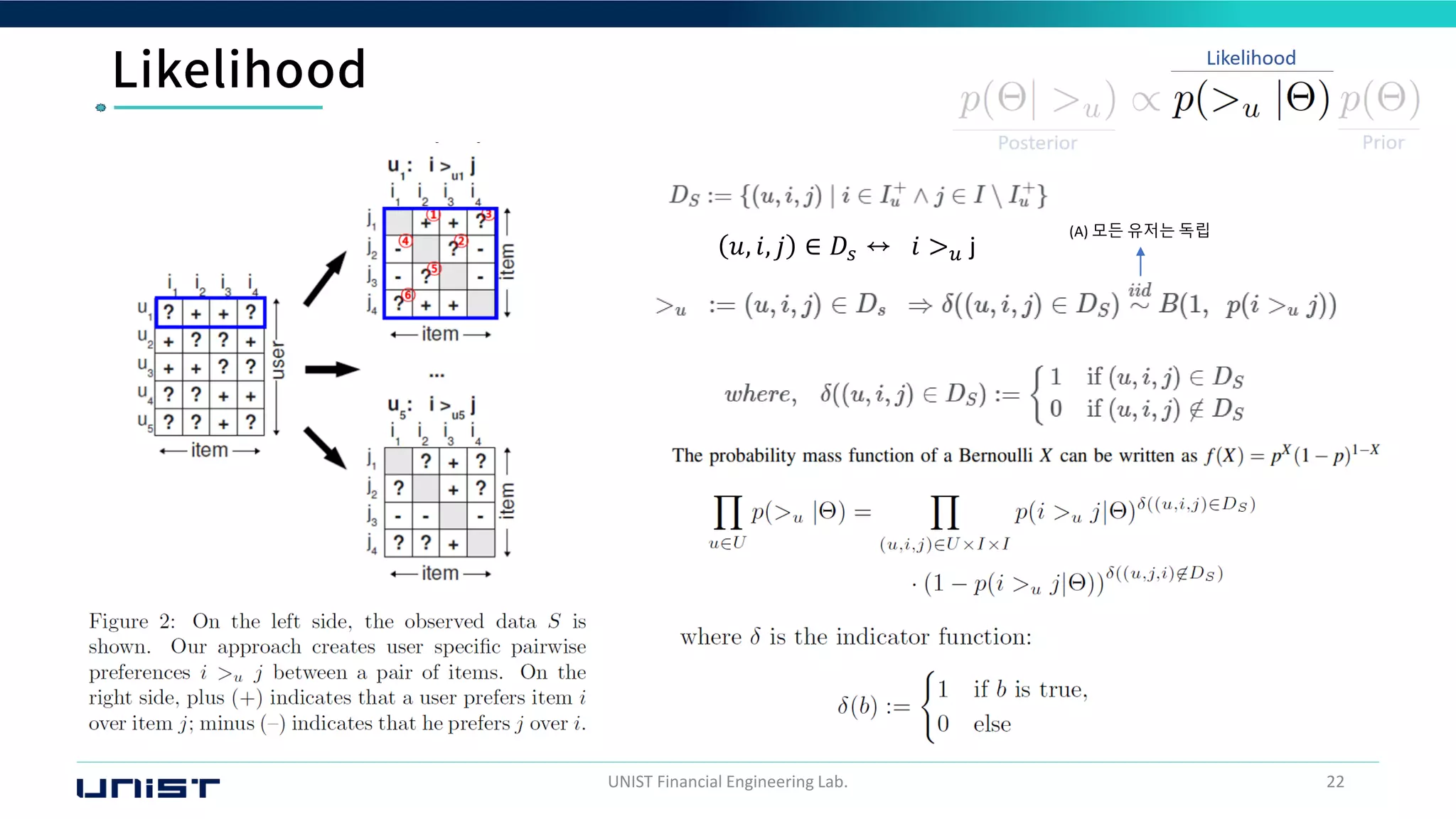 UNIST Financial Engineering Lab. 22
(A) 모든 유저는 독립
𝑢, 𝑖, 𝑗 ∈ 𝐷𝑠 ↔ 𝑖 >𝑢 j
 