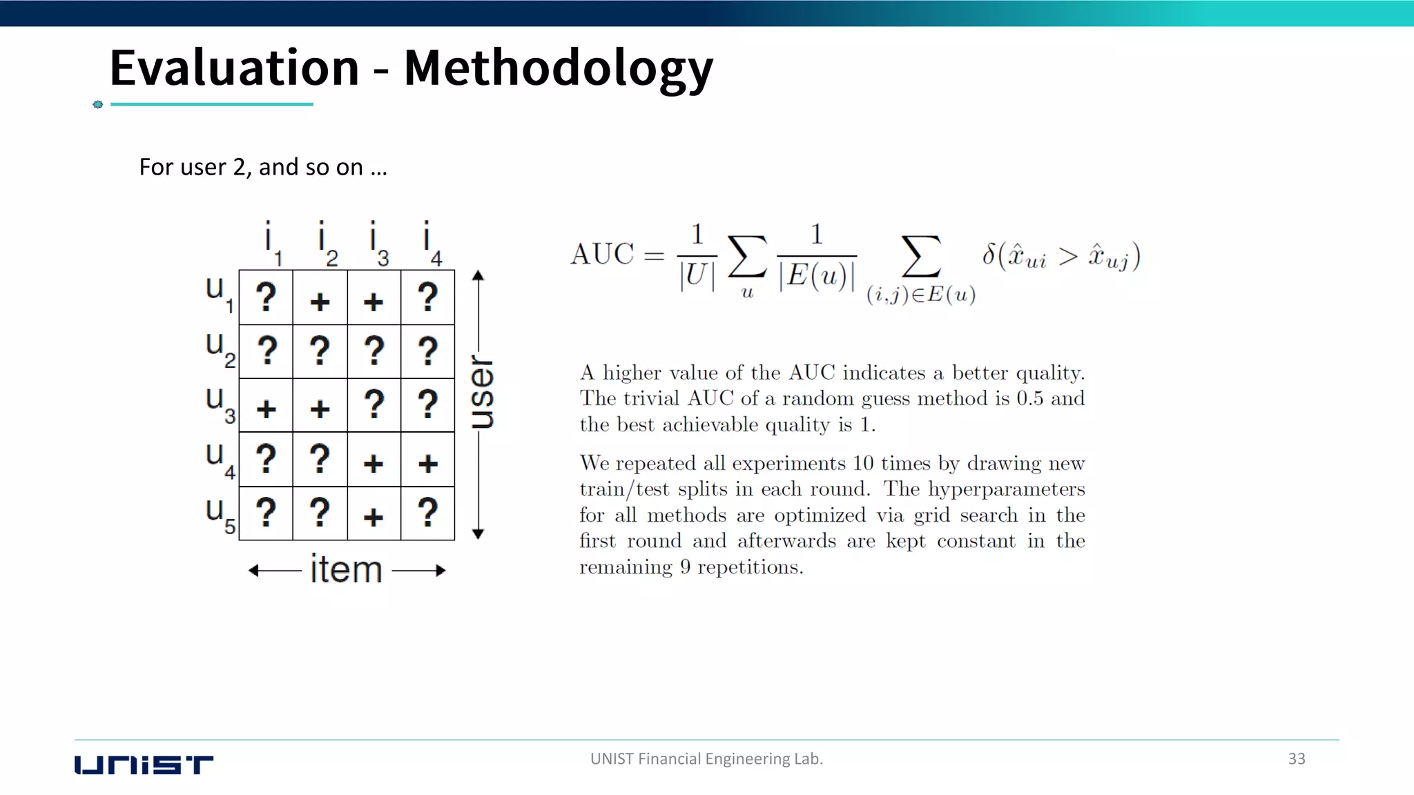 UNIST Financial Engineering Lab. 33
For user 2, and so on …
 