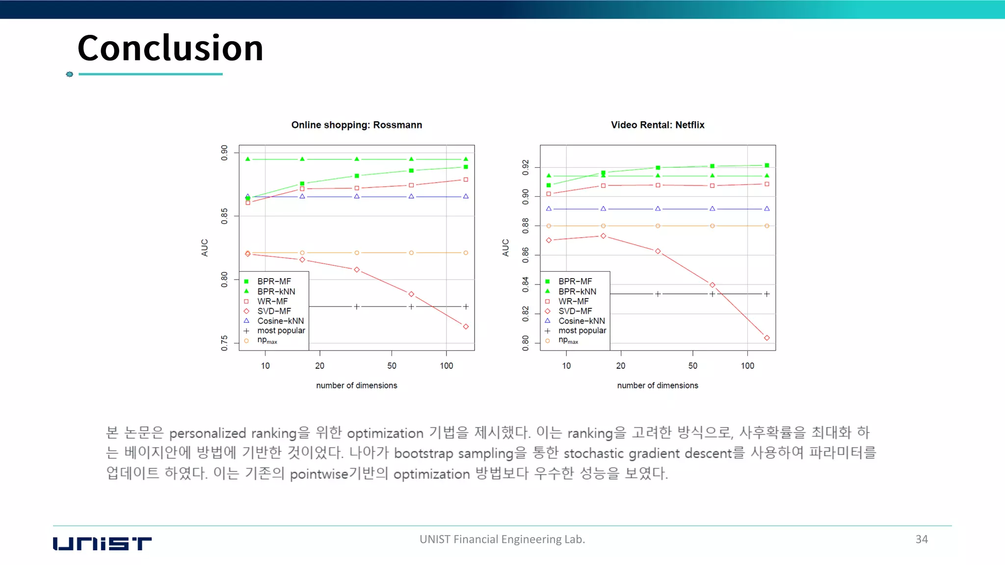 UNIST Financial Engineering Lab. 34
 