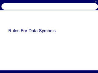 Rules For Data Symbols 