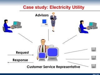 Case study: Electricity Utility Advisors Customer Service Representative Request Response 