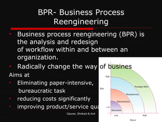 Bpr case study by sims student | PPT