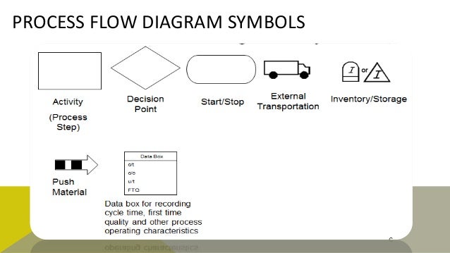 process mapping diagram process mapping and process reconstructions diagrams process mapping diagram process mapping and process reconstructions diagrams