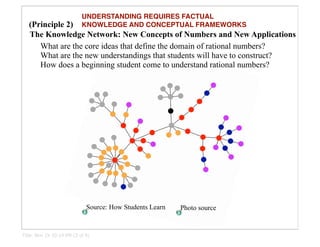 BPRIME Proportional Reasoning