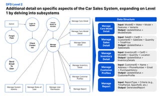 Business Process Reengineering on Car Sales System | PDF