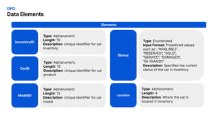 Business Process Reengineering on Car Sales System | PDF