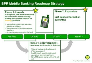 BPR Mobile Banking Roadmap Strategy

 Phase 1: Launch                                              Phase 2: Expansion
 In ...